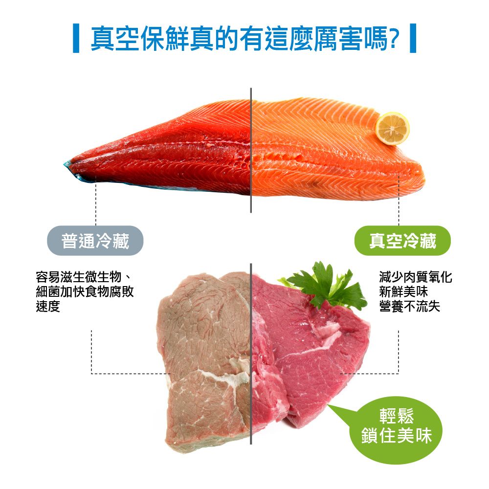 真空保鮮真的有這麼厲害嗎?普通冷藏容易滋生微生物、細菌加快食物腐敗速度真空冷藏減少肉質氧化新鮮美味營養不流失輕鬆鎖住美味