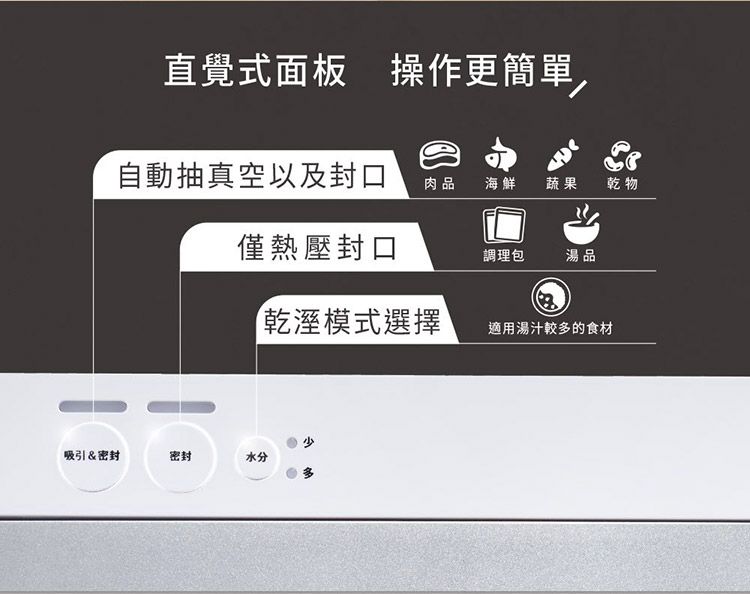 直覺式面板 操作更簡單,自動抽真空以及封口肉品 海鮮蔬果乾物僅熱壓封口調理包湯品乾溼模式選擇適用湯汁較多的食材吸引&密封密封水分