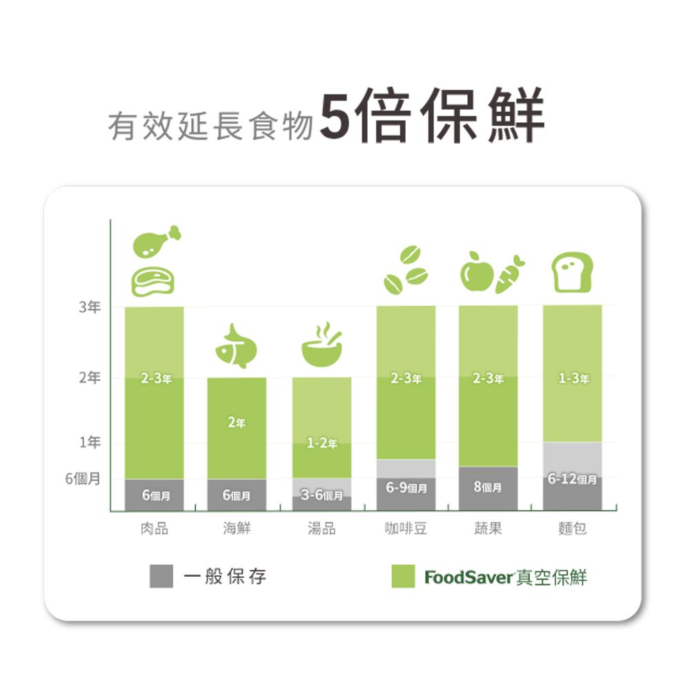 FoodSaver 真空保鮮機VS2150(真空機/包裝機/封口機)