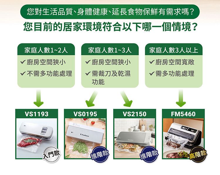 您對生活品質、身體健康、延長食物保鮮有需求嗎?您目前的居家環境符合以下哪一個情境?家庭人數1~2人√ 廚房空間狹小家庭人數1~3人√ 廚房空間狹小家庭人數3人以上√ 廚房空間寬敞√不需多功能處理√ 需裁刀及乾濕功能√需多功能處理VS1193VS0195VS2150FM5460入門款進階款 進階款 高階款®