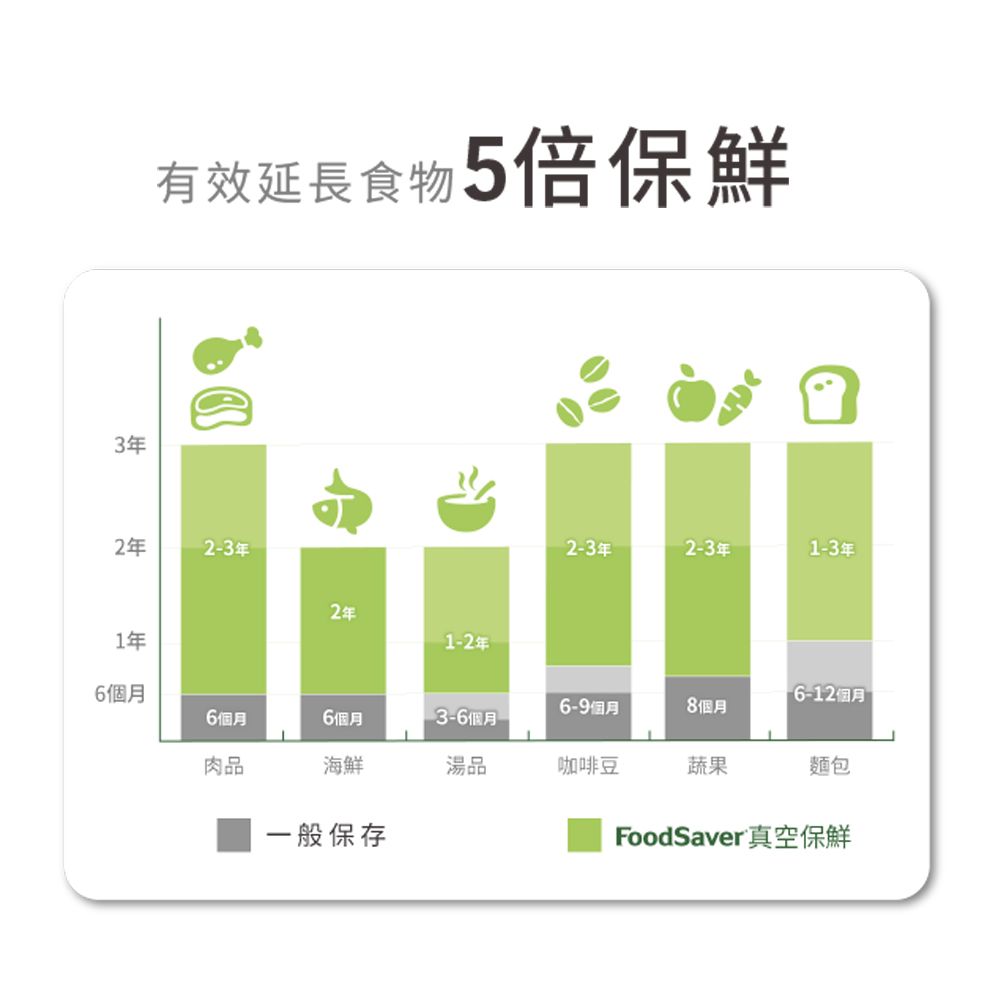 FoodSaver 【福利品】真空保鮮機VS2150(真空機/包裝機/封口機)