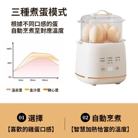 DiDimo多功能煮蛋器優格機LG-901(煮蛋/蒸面食/煮面食/煮蛋羹)110V