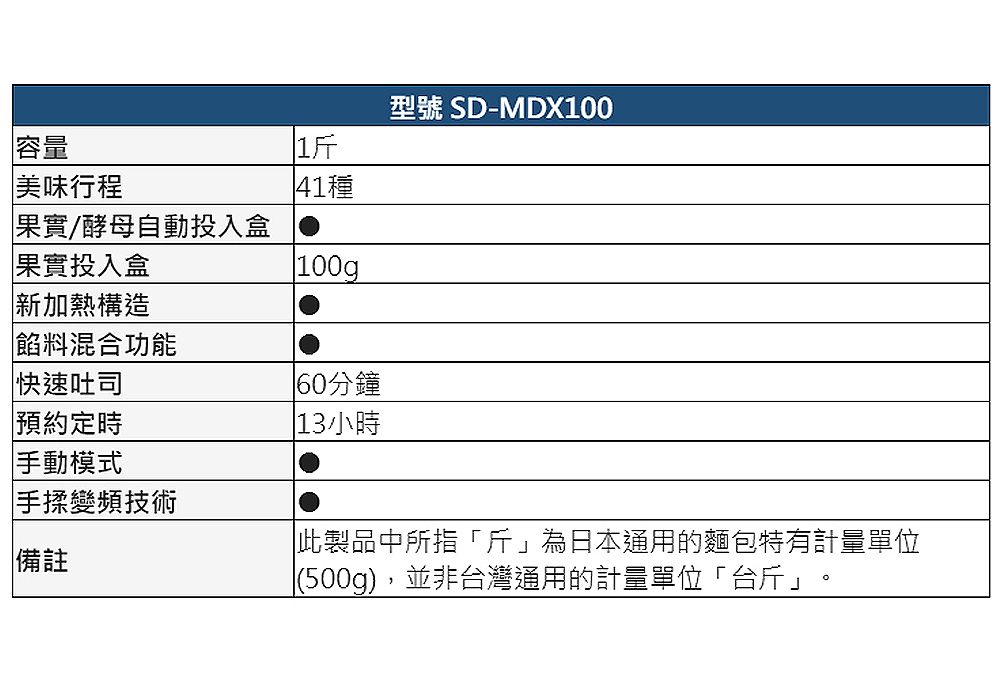 Panasonic 國際牌全自動/手動製麵包機SD-MDX100 - PChome 24h購物