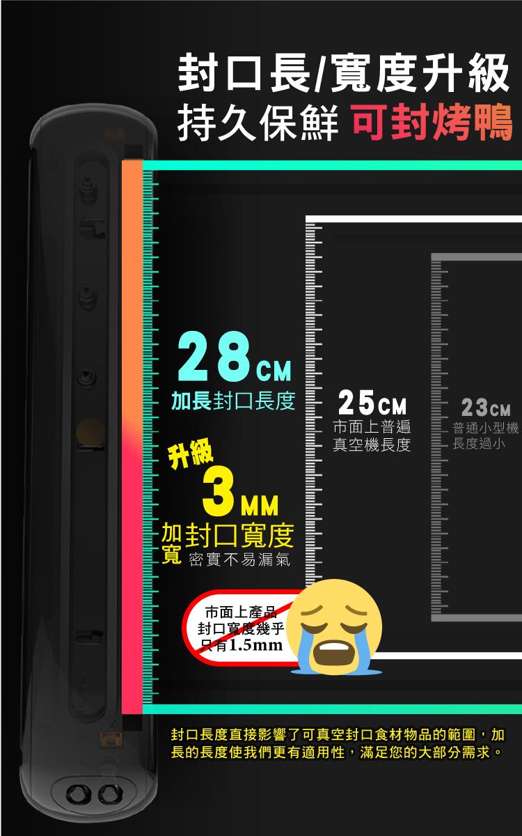 口長/寬度升級持久保鮮 可封烤鴨加長封口長度升級加封口寬度寬 密實不易漏氣市面上產品封口寬度幾乎只有15mm25cm23CM市面上普遍真空機長度普通小型機.長度過小封口長度直接影響了可真空封口食材物品的範圍,加長的長度使我們更有適用性,滿足您的大部分需求。