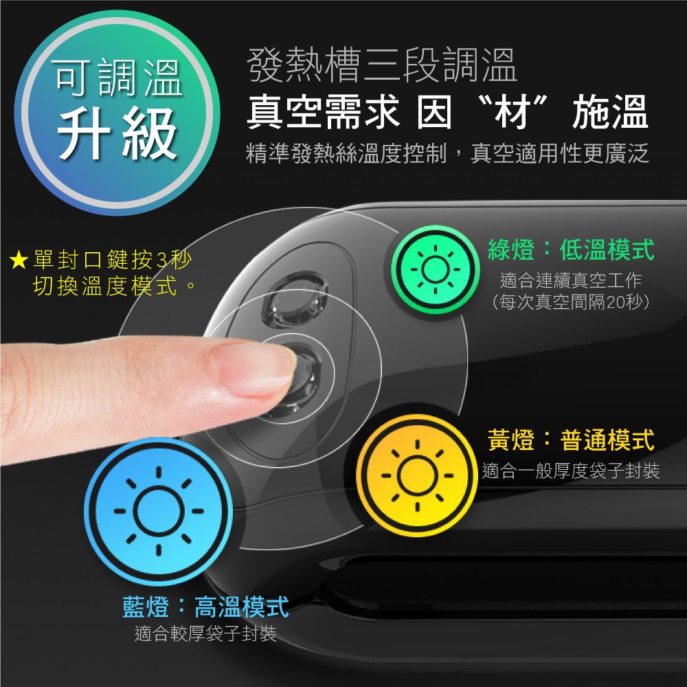 豪割達人 革命5升級★自動開扣x透明上蓋智能保鮮抽真空機附真空袋小10大5(加寬封口機 三段調溫包裝收納)