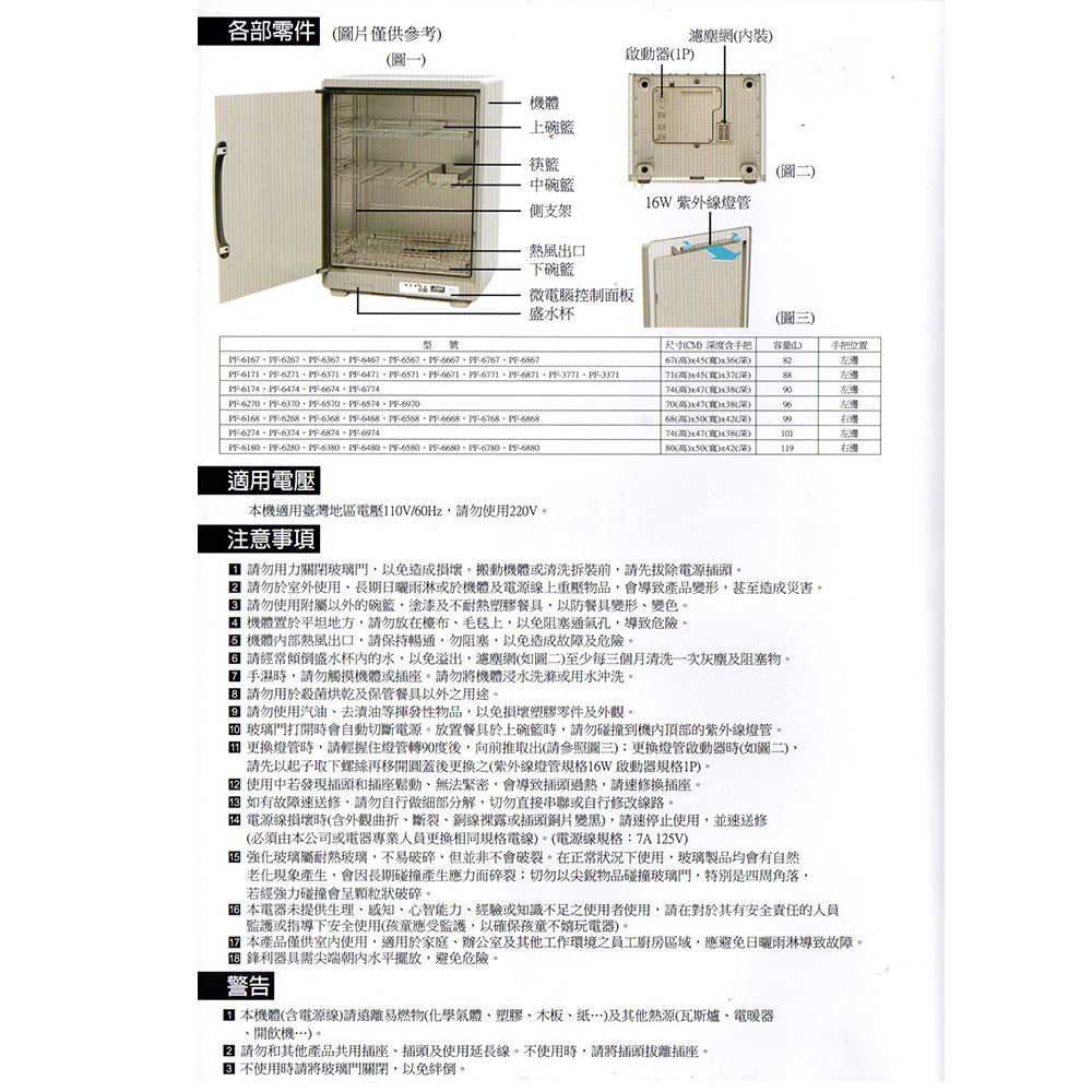 各部零件僅供參考濾塵網裝圖一啟動器1P機體筷籃圖二中碗籃支架16W 紫外線燈管熱風出口下碗籃微電腦控制面板盛水杯型號6167626763676467666767676867617162716371647166716771-6871-3771-3371-6174--6474-6674-6774-62--6370---6970-6168-6268-6368PF--PF--PF-6668-PF-6768-PF-6868PF-6274-PF-6374-PF-6874-PF-PF-6180PF-6280PF-6380PF-6480PF-6580PF-6680PF-6780PF-60適用電壓本機適用臺灣地區電壓110V/60Hz請勿使用220V注意事項 圖三尺寸CM度手把容量L)手把位置67)x45))| 71)x45(寬)x37(深)8874()x47(寬)x38(深)左邊70高)(深)左邊68(高)(寬)(深)9974(高)x47(寬)x38(深)左邊)(深)右邊 請勿用力關閉玻璃門以免造成損壞。搬動機體或清洗拆裝前請先拔除電源。 請勿於室外使用,長期日曬雨淋或於機體及電源線上重壓物品,會導致產品變形,甚至造成災害。 請勿使用附屬以外的碗籃,塗漆及不耐熱塑膠餐具,以防餐具變形變色。 機體置於平坦地方,請勿放在毛毯上,以免阻塞通氣孔,導致危險。 機體內部熱風出口,請保持,勿阻塞,以免造成故障及危險。 請經常傾倒盛水杯內的水,以免溢出,濾塵網(如圖二)至少每三個月清洗一次灰塵及阻塞物。 手濕時,請勿觸摸機體或插座。請勿將機體洗滌或用水沖洗。 請勿用於殺菌烘乾及保管餐具以外之用途。 請勿使用汽油去漬油等揮發性物品,以免損壞塑膠零件及外觀。 玻璃門打開時會自動切斷電源。放置餐具於上碗籃時,請勿碰撞到機內頂部的紫外線燈管。 更換燈管時,請輕握住燈管轉90度後,向前推取出(請參照圖三)更換燈管啟動器時(如圖二),請先以起子取下螺絲再移開蓋後更換之(紫外線燈管規格16W 啟動器規格1P)。 使用中若發現插頭和插座鬆動、無法緊密,會導致插頭過熱,請速修換插座。 如有故障速送修,請勿自行做細部分解,切勿直接串聯或自行修改線路。 電源線損壞時(含外觀曲折、斷裂、銅線裸露或插頭銅片變黑),請速停止使用,並速送修(必須由本公司或電器專業人員更換相同規格電線)。(電源線規格:7A 125V) 強化玻璃屬耐熱玻璃,不易破碎,但並非不會破裂。在正常狀況下使用,玻璃製品均會有自然老化現象產生,會因長期碰撞產生應力而碎裂切勿以尖銳物品碰撞玻璃門,特別是四周角落,若經強力碰撞會呈顆粒狀破碎。本電器未提供生理、、心智能力、經驗或知識不足之使用者使用,請在對於其有安全責任的人員監護或指導下安全使用(孩童應受監護,以確保孩童不嬉玩電器)。本產品僅供室內使用,適用於家庭、辦公室及其他工作環境之員工廚房區域,應避免日曬雨淋導致故障。 鋒利器具尖端朝內水平擺放,避免危險。警告 本機體(含電源線)請遠易燃物(化學氣體、塑膠、木板、紙)及其他熱源(瓦斯爐、電暖器、開飲機…)。 請勿和其他產品共用插座、插頭及使用延長線。不使用時,請將插頭拔離插座。 不使用時請將玻璃門關閉,以免絆倒。