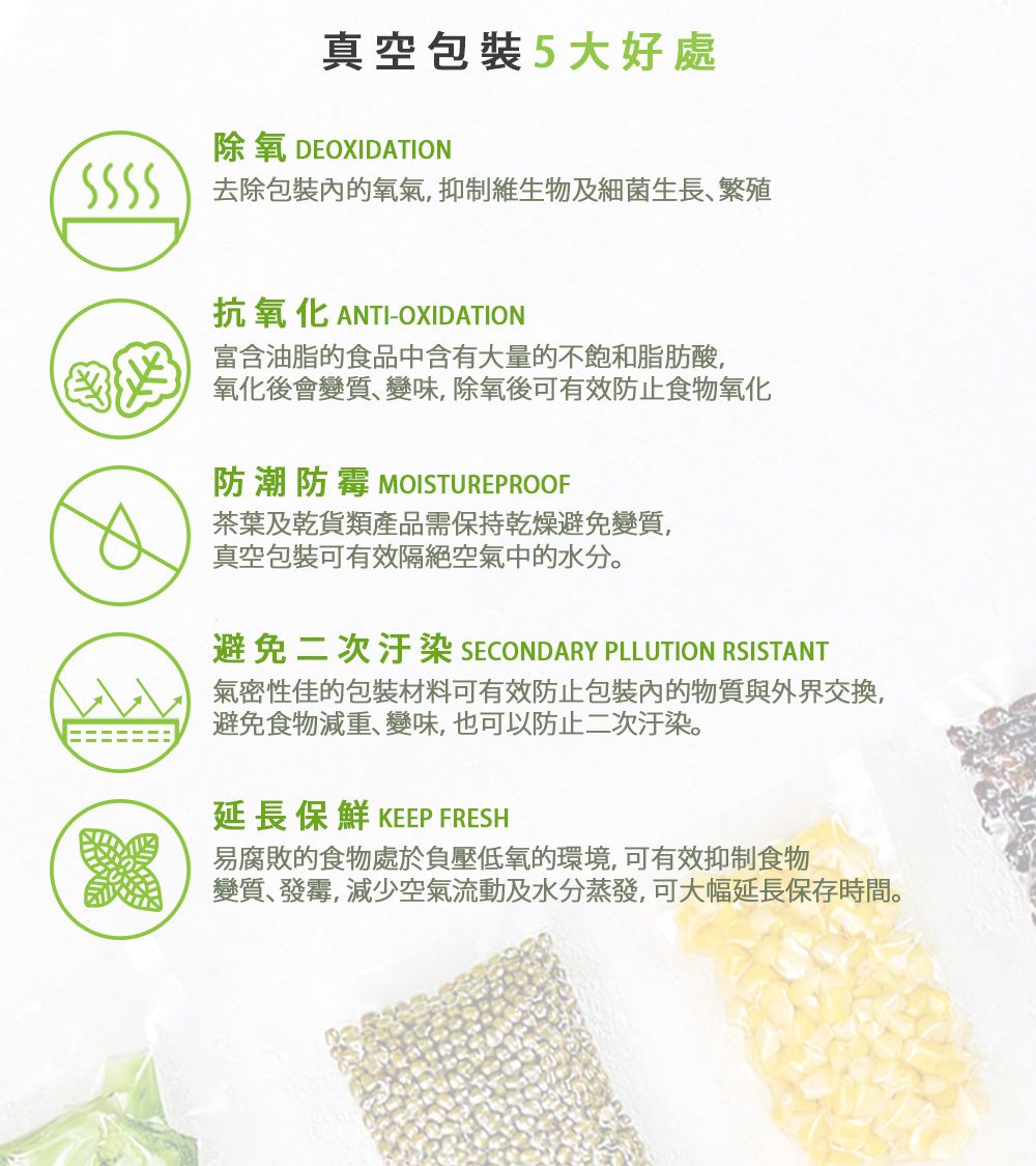 真空包裝大好處除氧 DEOXIDATION 去除包裝內的氧氣 抑制維生物及細菌生長繁殖抗氧化 ANTI-OXIDATION富含油脂的食品中含有大量的不飽和脂肪酸,氧化後會變質、變味,除氧後可有效防止食物氧化防潮防霉 MOISTUREPROOF茶葉及乾貨類產品需保持乾燥避免變質,真空包裝可有效隔絕空氣中的水分。避免二次汙染 SECONDARY PLLUTION RSISTANT氣密性佳的包裝材料可有效防止包裝內的物質與外界交換,避免食物減重、變味,也可以防止二次汙染。延長保鮮 KEEP FRESH易腐敗的食物處於負壓低氧的環境,可有效抑制食物變質、發霉,減少空氣流動及水分蒸發,可大幅延長保存時間。