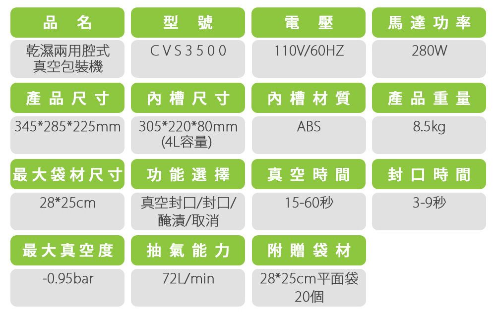 品名型號電壓馬達功率乾濕兩用腔式真空包裝機CVS3500110V/60HZ280W產品尺寸345*285*225mm槽尺寸內槽材質產品重量305*220*80mm(4L容量)ABS8.5kg最大袋材尺寸28*25cm功能選擇真空封口/封口/醃漬/取消真空時間封口時間15-60秒3-9秒最大真空度抽氣能力附贈袋材-0.95bar72L/min28*25cm平面袋20個