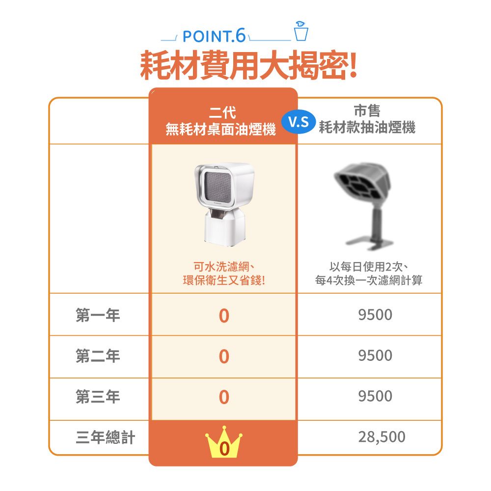 THOMSON 湯姆盛  無耗材桌面抽油煙機 + 山水 冷熱兩用分離式電動奶泡機 SM-789F