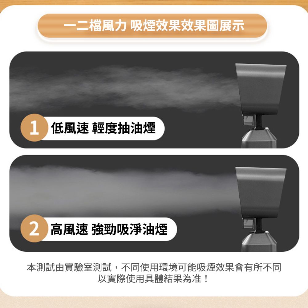 一二檔風力 吸煙效果效果圖展示 風速 輕度抽油煙 高風速 強勁吸淨油煙本測試由實驗室測試,不同使用環境可能吸煙效果會有所不同以實際使用具體結果為准!