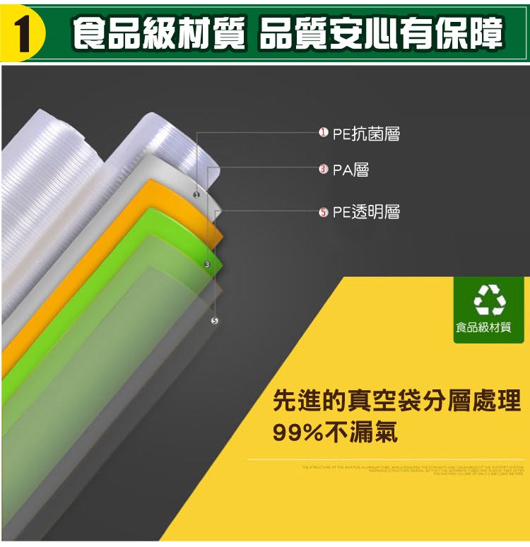 食品級材質 品質安心有保障 PE抗菌層 PA層 PE透明層食品級材質先進的真空袋分層處理99%不漏氣