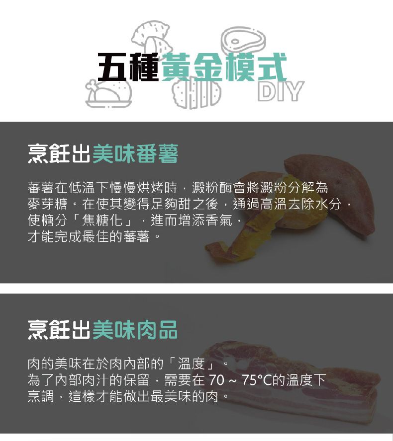 五種黃金模式烹飪出美味番薯 DIY蕃薯在低溫下慢慢烘烤時,澱粉酶會將澱粉分解為麥芽糖。在使其變得足夠甜之後,通過高溫去除水分,使糖分「焦糖化」,進而增添香氣,才能完成最佳的蕃薯。烹飪出美味肉品肉的美味在於肉內部的「溫度」為了內部肉汁的保留,需要在70~75的溫度下烹調,這樣才能做出最美味的肉。