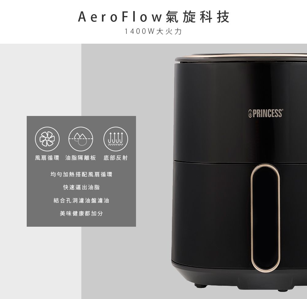 Aero Flow 氣旋科技1400W大火力風扇循環 油脂隔離板 底部反射均勻加熱搭配風扇循環快速逼出油脂結合孔洞濾油盤油美味健康都加分PRINCESS®