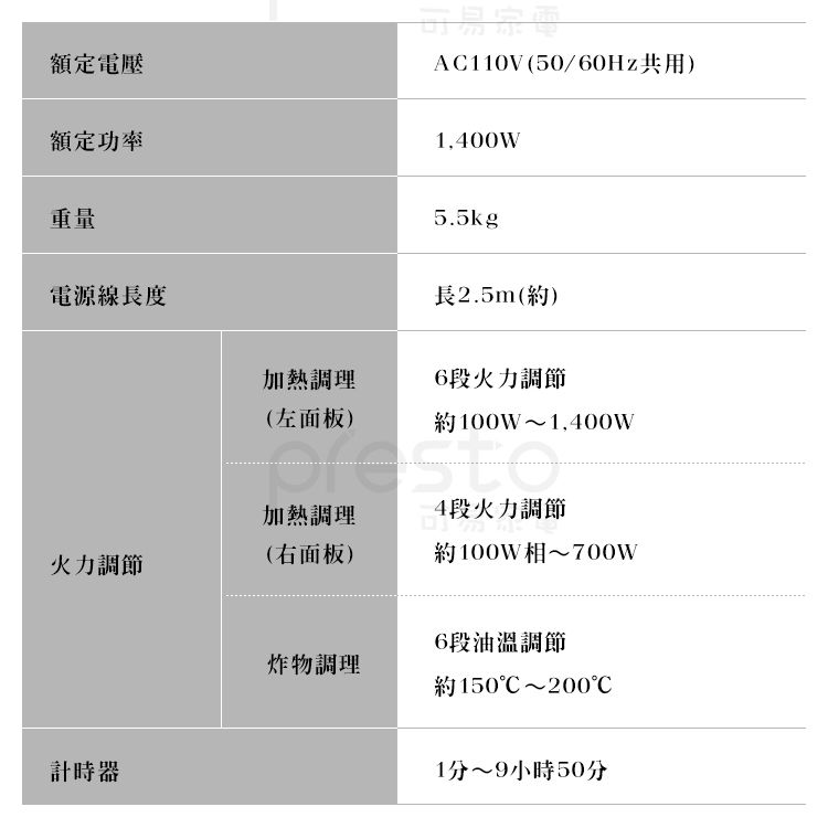 日本IRIS 雙口IH免安裝調理爐(原版無腳架) IHK-W12 - PChome 24h購物