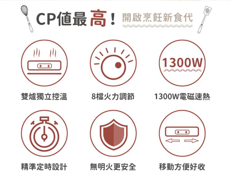 CP值最高!開啟烹飪新食代1300WT雙爐獨立控溫8檔火力調節1300W電磁速熱精準定時設計無明火更安全移動方便好收