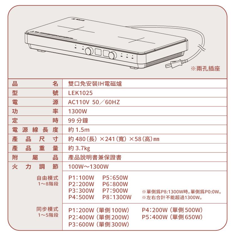 ※孔插座 雙口免安裝IH電磁爐號LEK1025源 AC110V 50/60HZ率1300W時99 分鐘電源線長度產品尺寸產品重量附屬品火力調節約 1.5m約480(長)241()×58(高)mm約 3.7kg產品說明書兼保證書自由模式1~8階段100W~P1:100W P5:650WP2:200W P6:800WP3:300W P7:900WP4:500W P8:1300W※單側P8:1300W時,單側:0W※左右合計不能超過1300W。同步模式P1:200W(單側 100W)P4:200W(單側500W)1~5階段P2:400W(單側200W)P5:400W(單側650W)P3:600W(單側300W)