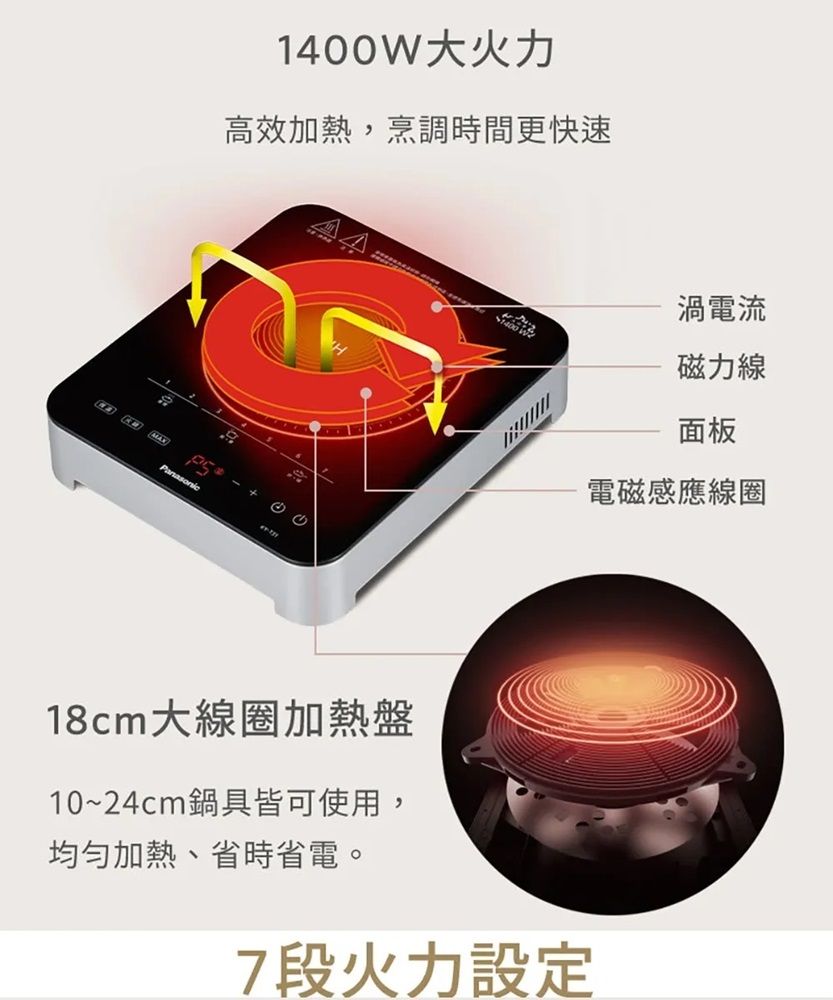 1400W大火力高效加熱,烹調時間更快速  nasonic渦電流磁力線面板電磁感應線圈18cm大線圈加熱盤10~24cm鍋具皆可使用,均匀加熱、省時省電。7段火力設定