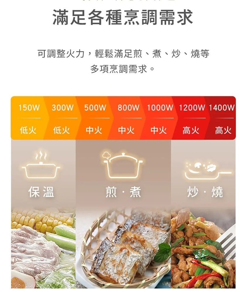 滿足各種烹調需求可調整火力,輕鬆滿足煎、煮、炒、燒等多項烹調需求。150W 300W 500W 800W 1000W 1200W 1400W低火低火中火中火中火高火高火保溫煎煮炒燒