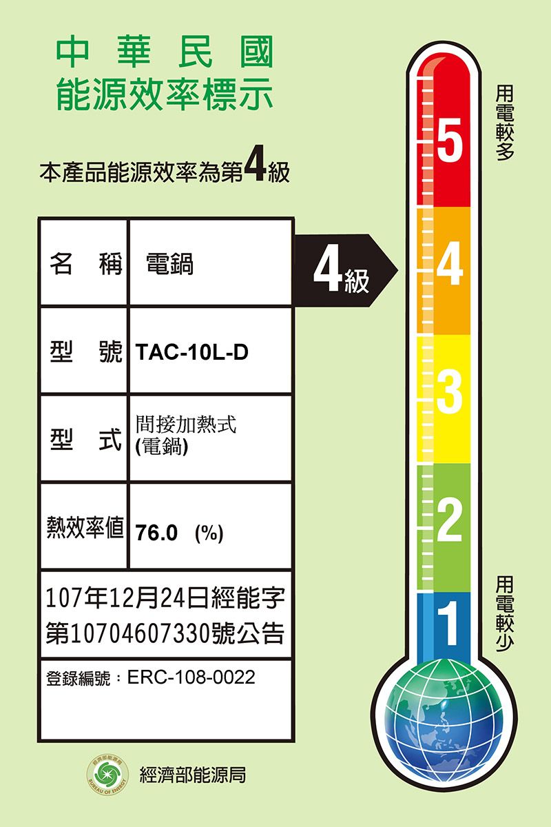 中華民國能源效率標示5本產品能源效率第級名 稱 電鍋44型號 TAC-10L-D3間接加熱式型式(電鍋) 熱效率 76.0(%) 107年12月24日經能字第10704607330號公告21登錄編號:ERC-108-0022 經濟部能源局