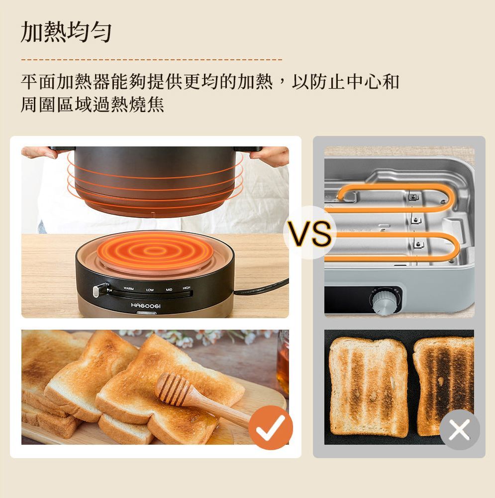 加熱均勻平面加熱器能夠提供更均的加熱,以防止中心和周圍區域過熱燒焦WARMLOWHAGOOGIVS