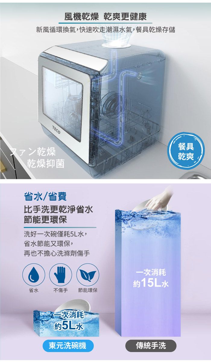 風機乾燥 乾爽更健康新風循環換氣,快速吹走潮濕水氣,餐具乾燥存儲TECOファン乾燥乾燥抑菌省水/省費比手洗更乾淨省水節能更環保洗好一次碗僅耗5L水,省水節能又環保,再也不擔心洗滌劑傷手一次消耗15L水省水不傷手 節能環保第一次消耗約5L水東元洗碗機傳統手洗餐具乾爽