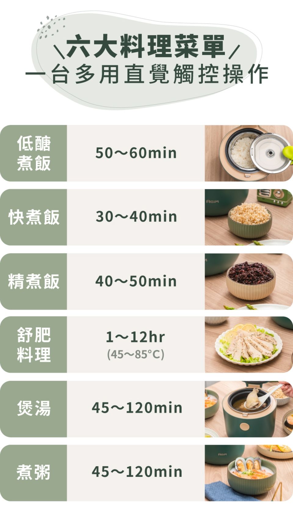 六大料理菜單/一台多用直覺觸控操作低醣5060min煮飯快煮飯30~40min精煮飯40~50min舒肥1~12hr料理(45~85)煲湯45~120min煮粥45~120minAGIM