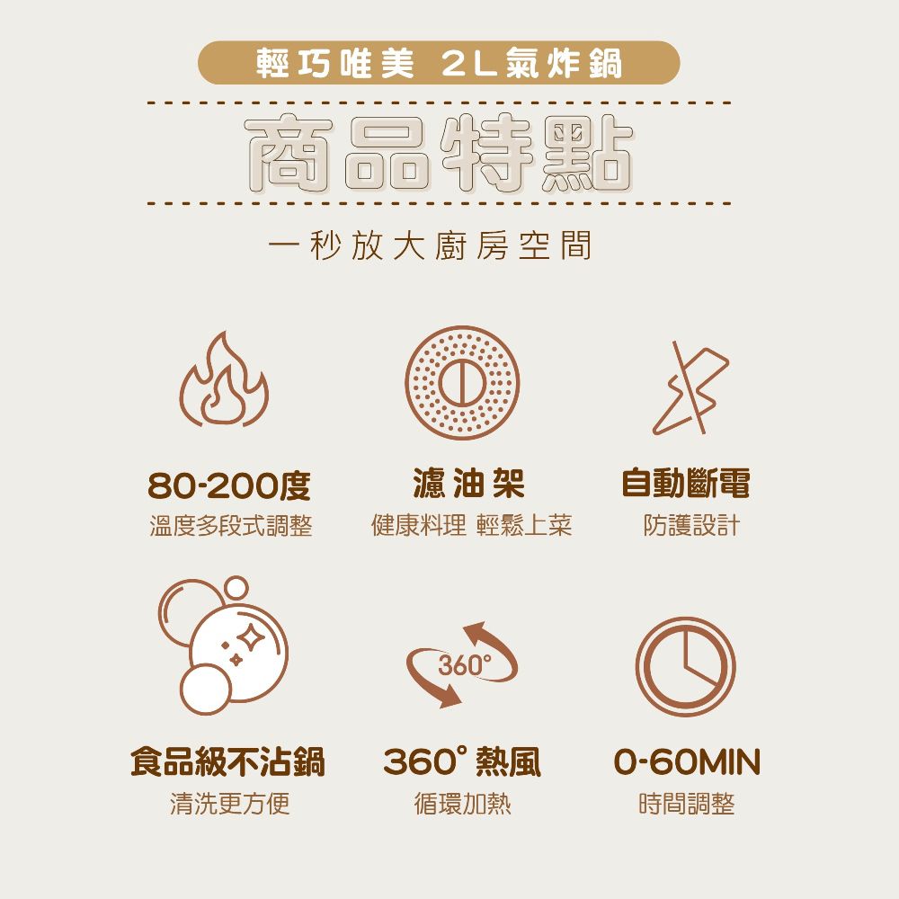 輕巧唯美 2L氣炸鍋商品特點一秒放大廚房空間80-200度濾油架自動斷電溫度多段式調整健康料理 輕鬆上菜防護設計360食品級不沾鍋360° 熱風0-60MIN清洗更方便循環加熱時間調整