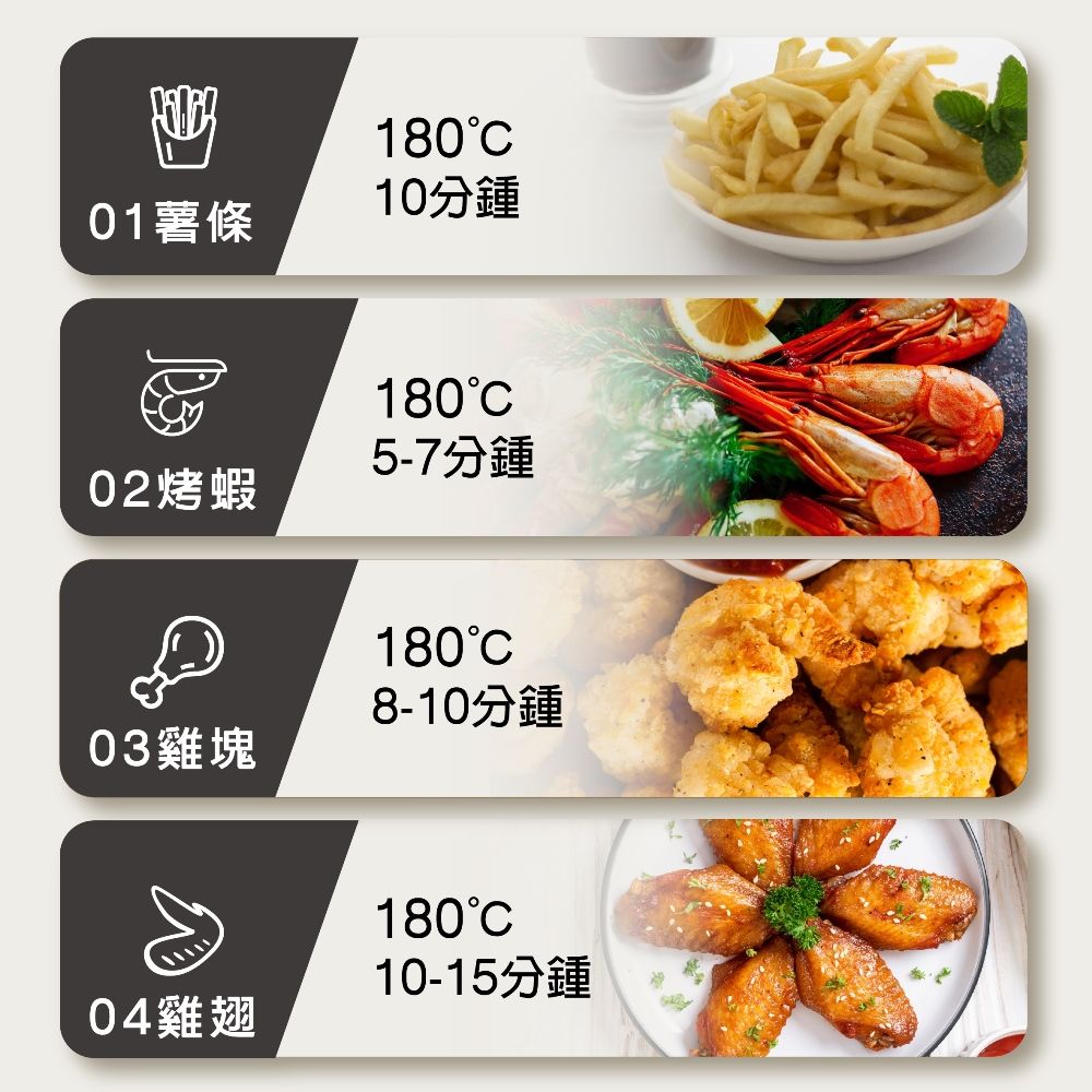 18010分鐘01薯條1805-7分鐘02烤蝦180C8-10分鐘03雞塊180C10-15分鐘04雞翅