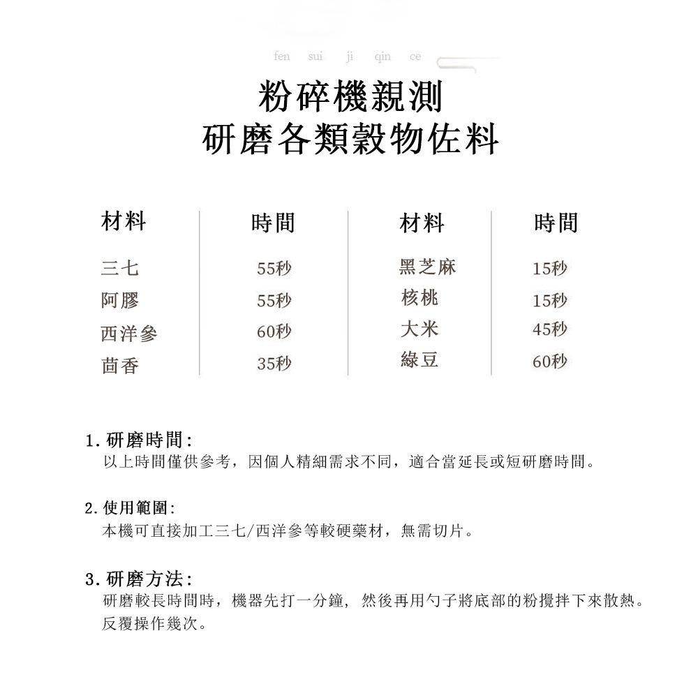 fen sui  qin ce粉碎機親測研磨各類穀物佐料材料時間材料時間三七55秒黑芝麻15秒阿膠55秒核桃15秒西洋參60秒大米45秒茴香35秒綠豆60秒1. 研磨時間:以上時間僅供參考,因個人精細需求不同,適合當延長或短研磨時間。2. 使用範圍:本機可直接加工三七/西洋參等較硬藥材,無需切片。3. 研磨方法:研磨較長時間時,機器先打一分鐘,然後再用將底部的粉攪拌下來散熱。反覆操作幾次。