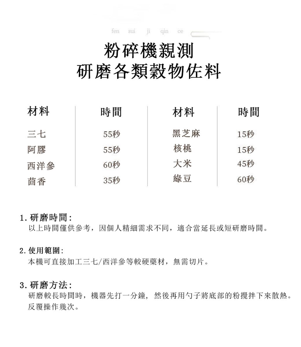 fen sui ji  ce粉碎機親測研磨各類穀物佐料材料時間材料時間三七55秒黑芝麻15秒阿膠55秒核桃15秒西洋參60秒大米45秒茴香35秒綠豆60秒1. 研磨時間:以上時間僅供參考,因個人精細需求不同,適合當延長或短研磨時間。2. 使用範圍:本機可直接加工三七/西洋參等較硬藥材,無需切片。3. 研磨方法:研磨較長時間時,機器先打一分鐘,然後再用勺子將底部的粉攪拌下來散熱。反覆操作幾次。