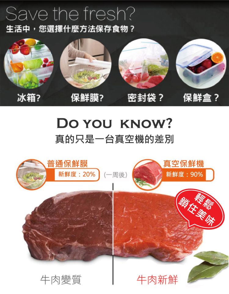 Save the fresh?生活中,您選擇什麼方法保存食物?冰箱?保鮮膜? 密封袋?保鮮盒?Do  KNOW?真的只是一台真空機的差別普通保鮮膜新鮮度:20% (一周後)真空保鮮機新鮮度:90%鎖住美味輕鬆牛肉變質牛肉新鮮