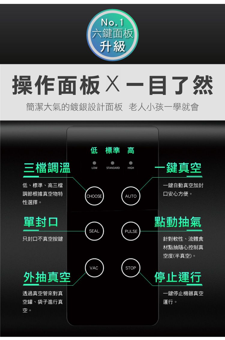 No.1六鍵面板升級操作面板簡潔大氣的鍍銀設計面板 老人小孩一學就會低標準 高三檔調溫LOWSTANDARDHIGH一鍵真空低、標準、高三檔一鍵自動真空加封調節根據真空物特口安心方便。CHOOSEAUTO性選擇。單封口點動抽氣SEALPULSE只封口不真空按鍵針對軟性、流體食材點抽隨心控制真空度(半真空)。VACSTOP外抽真空透過真空管來對真空罐、袋子進行真空。停止運行一鍵停止機器真空運行。