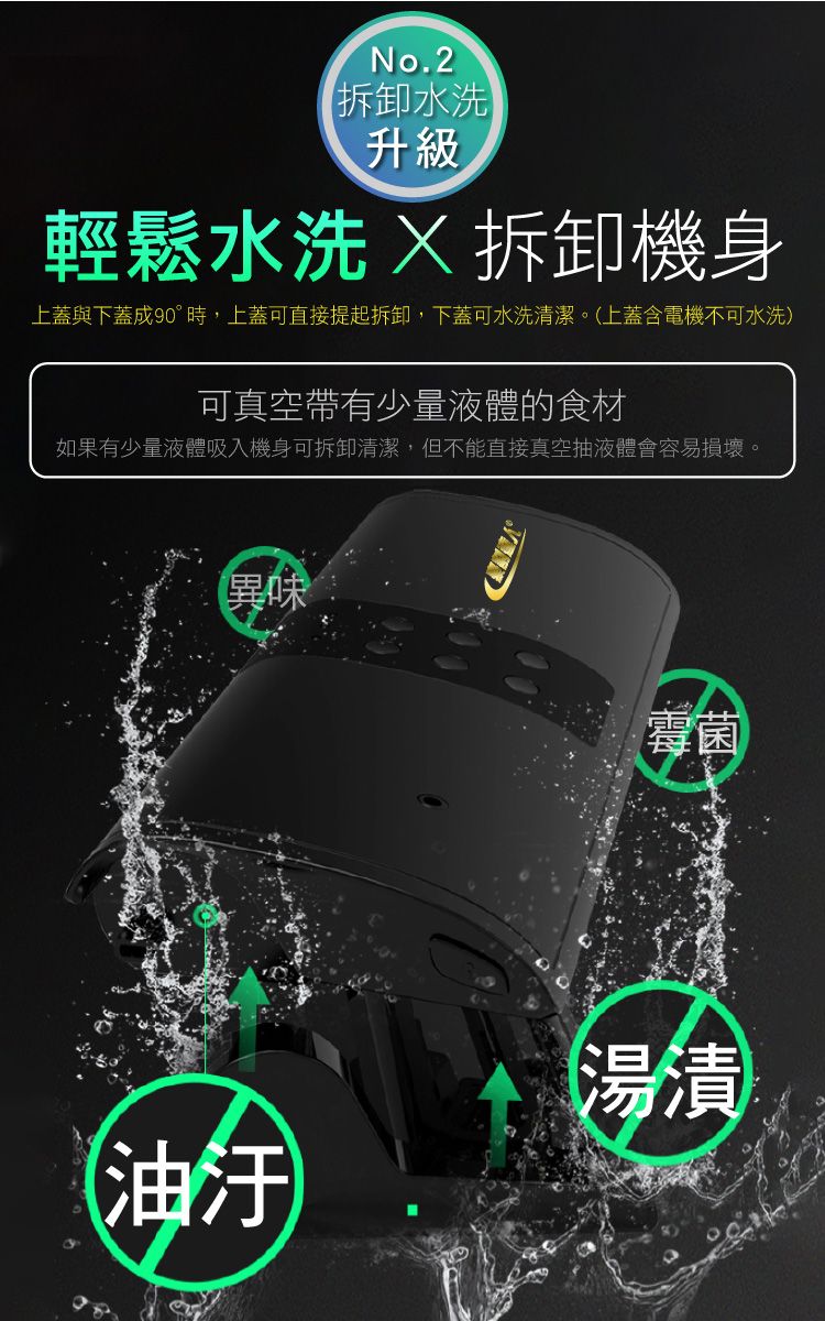 No.2拆卸水洗升級輕鬆水洗  拆卸機身上蓋與下蓋成90°時,上蓋可直接提起拆卸,下蓋可水洗清潔。(上蓋含電機不可水洗)可真空帶有少量液體的食材如果有少量液體吸入機身可拆卸清潔,但不能直接真空抽液體會容易損壞。異味霉菌(油汙湯漬