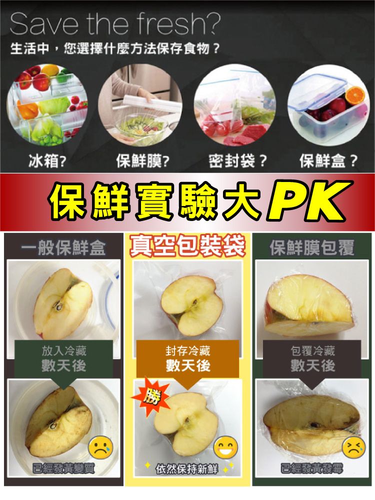 Save the fresh?生活中,您選擇什麼方法保存食物?冰箱?保鮮膜?密封袋?保鮮盒?保鮮實驗PK一般保鮮盒 真空包裝袋 保鮮膜包覆放入冷藏數天後封存冷藏數天後包覆冷藏數天後勝已經依然保持新鮮