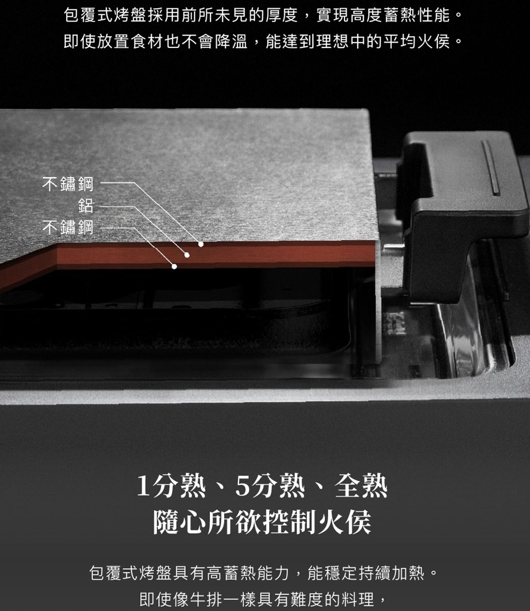 包覆式烤盤採用前所未見的厚度,實現高度蓄熱性能。即使放置食材也不會降溫,能達到理想中的平均火侯。不鏽鋼鋁不鏽鋼1分熟、5分熟、全熟隨心所欲控制火侯包覆式烤盤具有高蓄熱能力,能穩定持續加熱。即使像牛排一樣具有難度的料理,