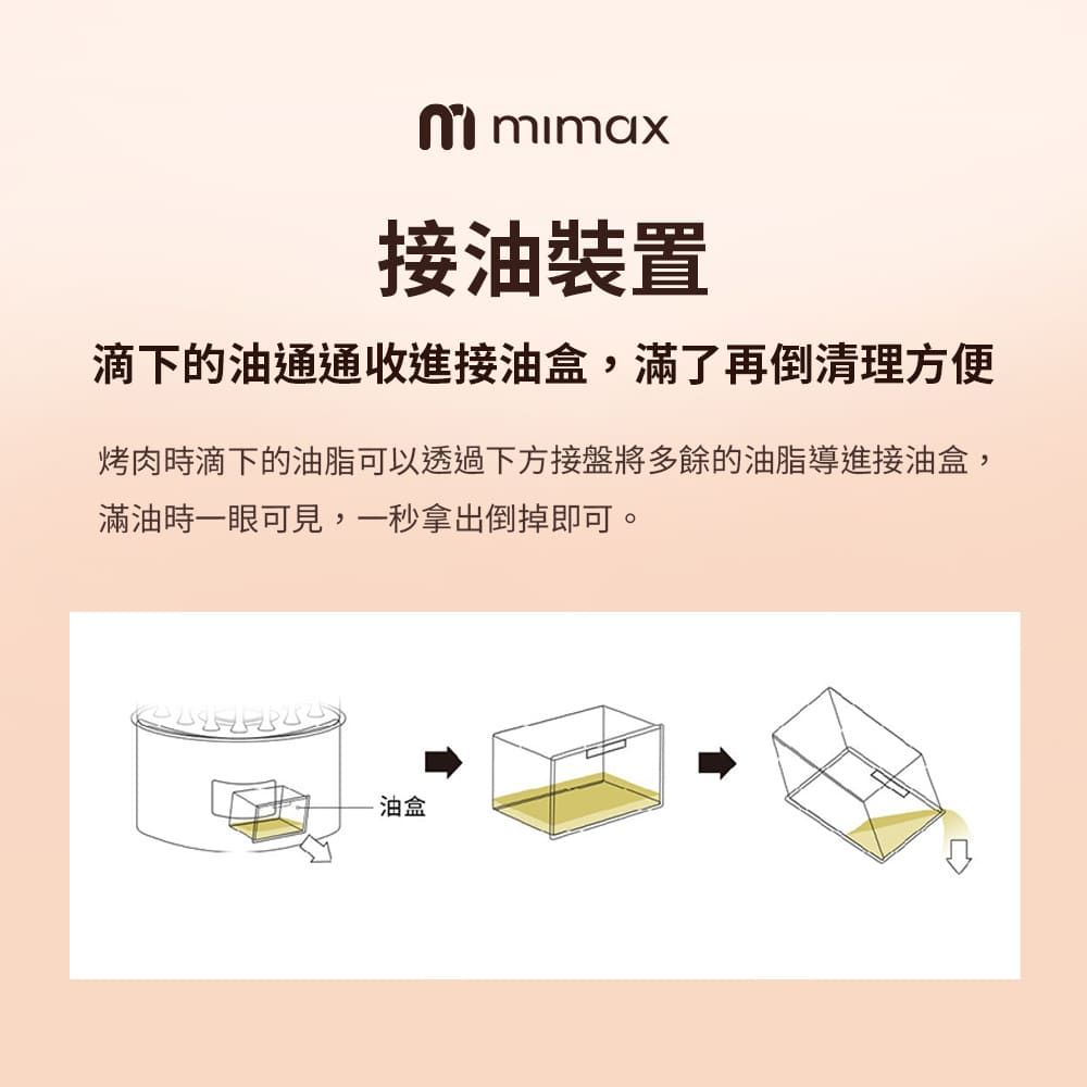 mimax接油裝置滴下的油通通收進接油盒,滿了再倒清理方便烤肉時滴下的油脂可以透過下方接盤將多餘的油脂導進接油盒,滿油時一眼可見,一秒拿出倒掉即可。油盒