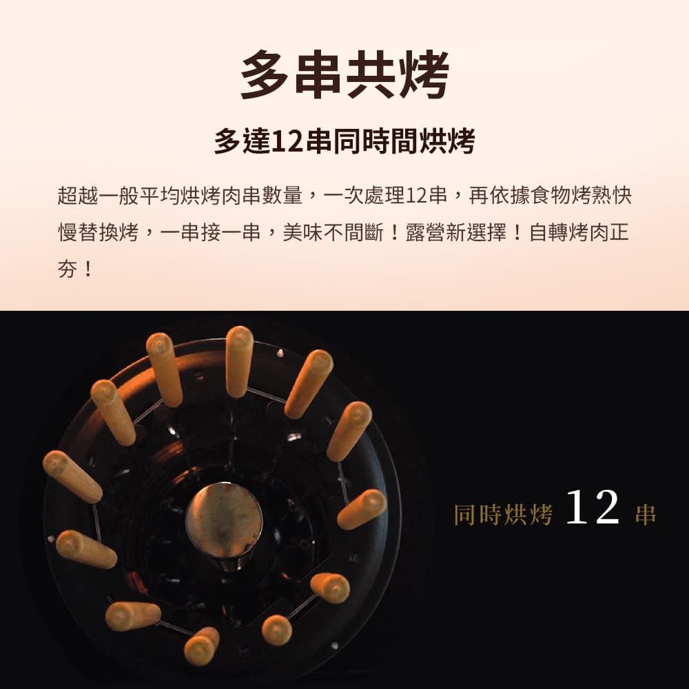 多串共多達12串同時間烘烤超越一般平均烘烤肉串數量,一次處理12串,再依據食物烤熟快慢替換烤,一串接一串,美味不間斷!露營新選擇!自轉烤肉正夯!同時烘烤 12
