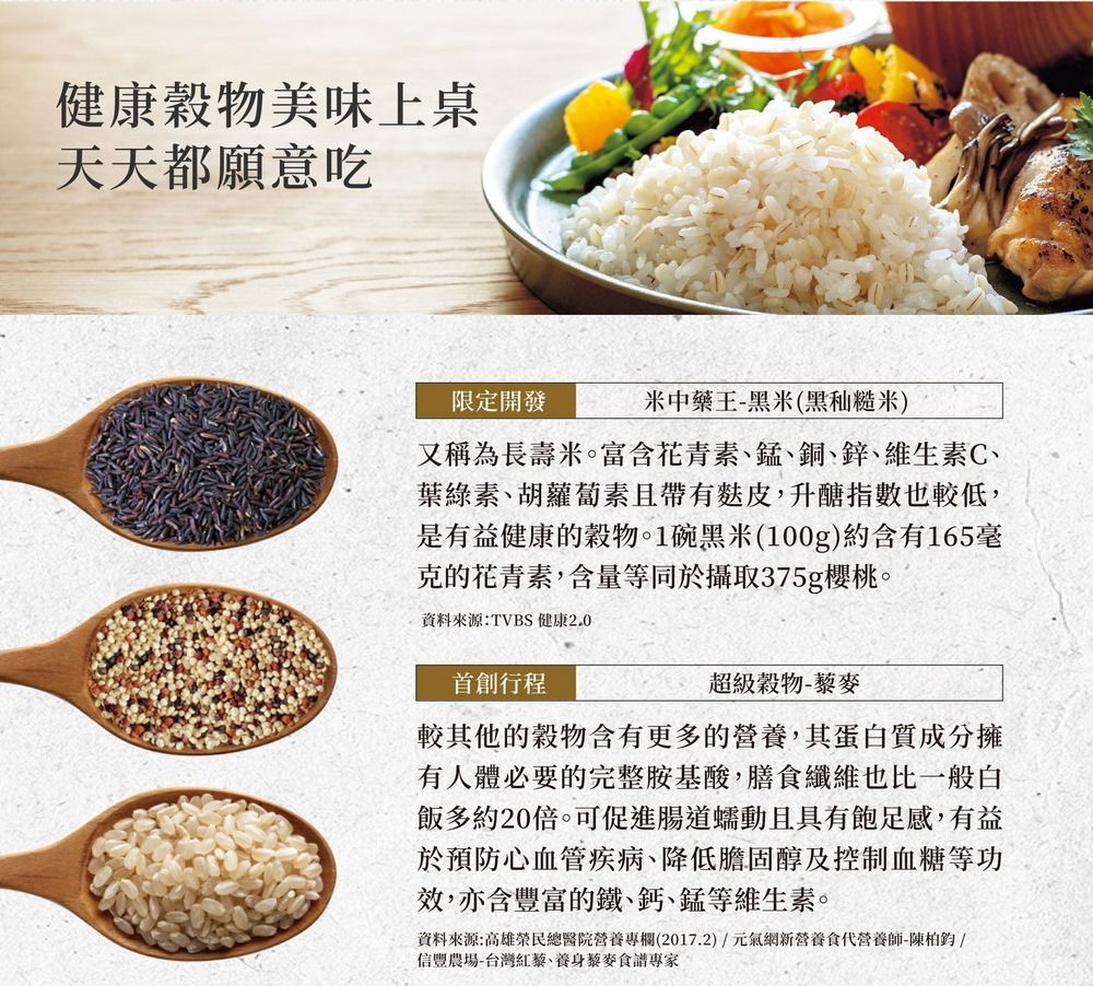健康穀物美味上桌天天都願意吃限定開發米中藥王-黑米(黑糙米)又稱為長壽米。富含花青素、錳、銅、鋅、維生素C、葉綠素、胡蘿蔔素且帶有,升醣指數也較低,是有益健康的穀物。1碗黑米(100g)約含有165毫克的花青素,含量等同於攝取375g櫻桃。資料來源:TVBS 健康2.0首創行程超級穀物-藜麥較其他的穀物含有更多的營養,其蛋白質成分擁有人體必要的完整胺基酸,膳食纖維也比一般白飯多約20倍。可促進腸道蠕動且具有飽足感,有益於預防心血管疾病、及控制血糖等功效,亦含豐富的鐵、鈣、錳等維生素。資料來源:高雄榮民總醫院營養專欄(2017.2)元氣網新營養食代營養師-陳柏鈞/信豐農場-台灣紅藜、養身藜麥食譜專家