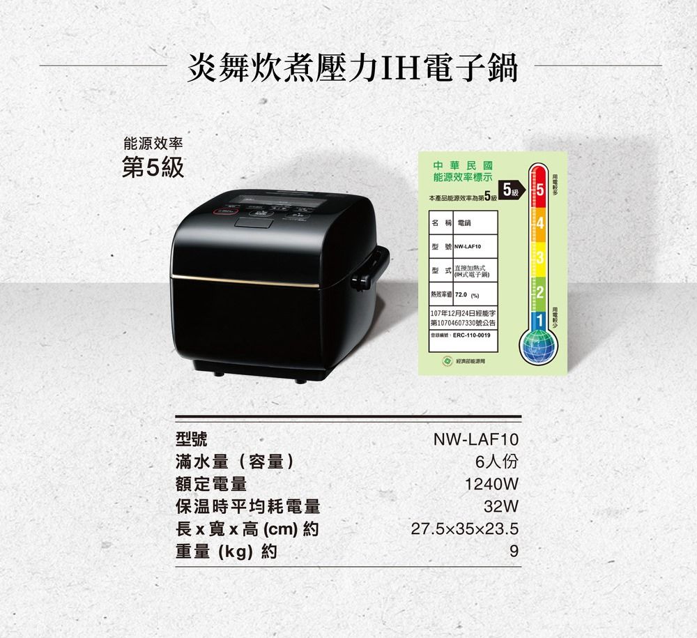能源炎舞炊煮壓力電子型號滿水量容量額定電量保温時平均耗電量長x寬x高(cm) 約重量(kg)約中華民國能源效率標示5 5本產品能源效率為第5級名稱 電型號 LAF10型式 式(IH電子鍋)效率 72.0() 107年12月24日經能字第10704607330號公告:ERC-110-0019NW-LAF106人份1240W32W27.5x35x23.59