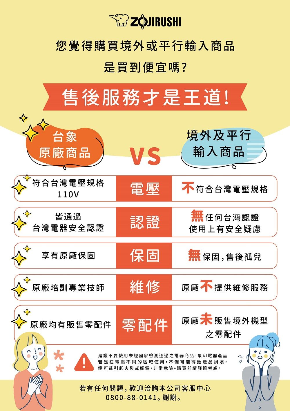 ZOJIRUSHI您覺得購買境外或平行輸入商品是買到便宜嗎?售後服務才是王道!台象境外及平行原廠商品輸入商品符合台灣電壓規格電壓符合台灣電壓規格110V皆通過台灣電器安全認證認證無任何台灣認證使用上有安全疑慮享有原廠保固保固無保固,售後孤兒原廠培訓專業技師維修原廠不提供維修服務原廠均有販售零配件原廠未販售境外機型之零配件建議不要使用未經國家檢測通過之電器商品。象印電器產品若是在電壓不同的區域使用,不僅可能導致產品損壞,還可能引起火災或觸電,非常危險。購買前請謹慎考慮。若有任何問題,歡迎洽詢本公司客服中心0800-88-0141。謝謝。