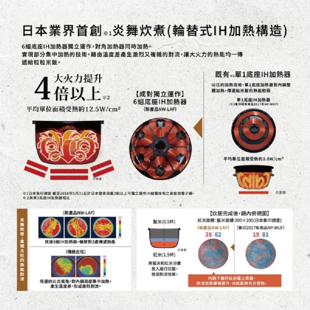 ZOJIRUSHI 象印 6人份鐵器塗層炎舞炊煮壓力IH電子鍋(NW-LAF10)