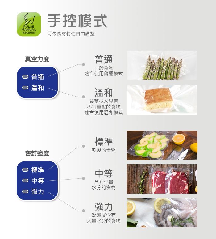 PULSEMANUALvacuum手控模式可依食材特性自由調整真空力度普通一般食物適合使用普通模式 普通 溫和溫和蔬菜或水果等不宜重壓的食物適合使用溫和模式標準乾燥的食物密封強度 標準 中等中等含有少量水分的食物 強力強力潮濕或含有大量水分的食物