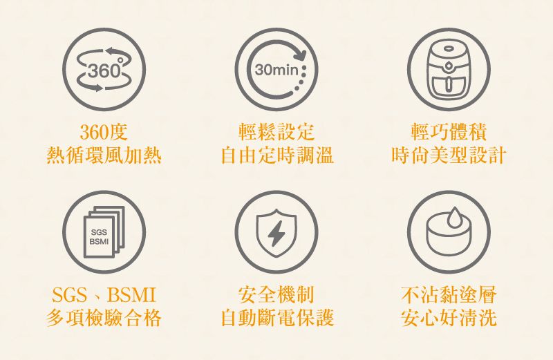 360330min:360度輕鬆設定輕巧體積熱循環風加熱自由定時調溫時尙美型設計SGSBSMISGS、BSMI多項檢驗合格安全機制不沾黏塗層自動斷電保護安心好清洗