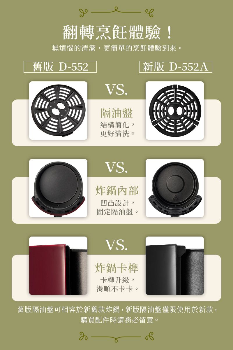 翻轉烹飪體驗!無煩惱的清潔,更簡單的烹飪體驗到來。舊版 D-552VS.隔油盤結構簡化,更好清洗。VS.炸鍋內部凹凸設計,固定隔油盤。VS.炸鍋卡卡榫升級,滑順不卡卡。「新版D-552A舊版隔油盤可相容於新舊款炸鍋,新版隔油盤僅限使用於新款,購買配件時請務必留意。