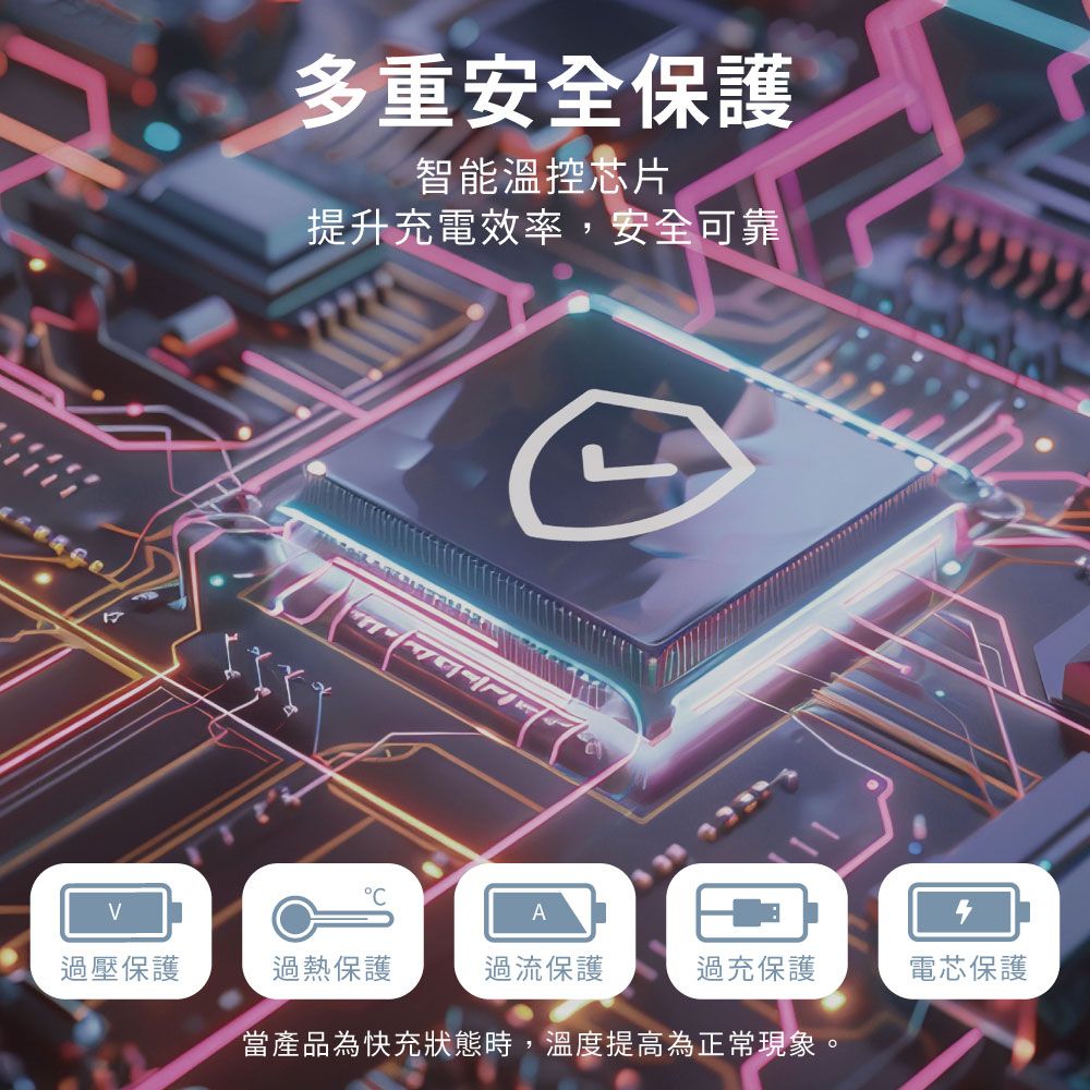多重安全保護智能溫控芯片提升充電效率,安全可靠A過壓保護過熱保護過流保護過充保護電芯保護當產品為快充狀態時,溫度提高為正常現象。