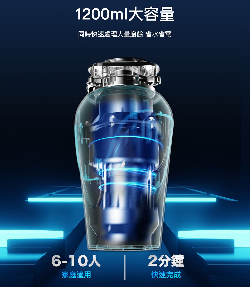 1200ml大容量同時快速處理大量廚餘 省水省電6-10人2分鐘家庭適用快速完成