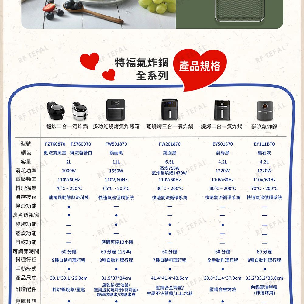 R F TE特福氣炸鍋產品規格全系列RF RF 翻炒二合一氣炸鍋 多功能燒烤氣炸烤箱 蒸燒烤三合一氣炸鍋F TEFALFAL型號FZ760870燒烤二合一氣炸鍋FZ760070酥脆氣炸鍋顏色容量FW501870動滋旋風黑 舞滋芭蕾白消耗功率FAL鏡面黑2LFW201870鏡面黑1000W電壓頻率110VRF  L11L料理溫度70220溫控技術拌炒功能烹煮透視窗|110V/60Hz65200龍捲風動態熱流科技6.5L蒸炊750W氣炸及燒烤1470W110V/60Hz80200EY501870髮絲黑礦石灰FEFAL4.2LEY111B70110V/60Hz4.2L1220W FAL110V/60Hz快速氣流循環系統80C200C快速氣流循環系統燒烤功能蒸炊功能風乾功能調節時間60分鐘 TEAL時間可達12小時60分鐘-12小時料理行程手動模式產品尺寸TE60分鐘RF TEFAL70C200C快速氣流循環系統 快速氣流循環系統RF TEFAL60分鐘60分鐘9種自動料理行程8種自動料理行程7種自動料理行程全手動料理行程8種自動料理行程39.139.126.0cm附贈配件31.53734cm風乾架/瀝油盤/拌炒螺旋槳/量匙雙用途炙燒烤網/酥烤籃/旋轉烤雞串/烤雞串夾壓鑄合金烤盤/金屬不沾蒸盤/1.1L水箱41.4*41.4*43.5cmTEFA 39.8*31.4*37.0cm 33.2*33.2*35.0cm壓鑄合金烤盤內鍋瀝油烤盤專屬食譜(非燒烤用)