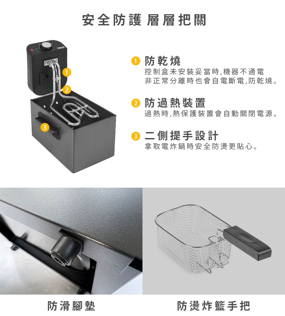 安全防護層層把關①防乾燒控制盒未安裝妥當時機器不通電非正常分離時也會自電斷電,防乾燒。 防過熱裝置過熱時,熱保護裝置會自動關閉電源。二側提手設計拿取電炸鍋時安全防燙更貼心。防滑腳墊防燙炸籃手把