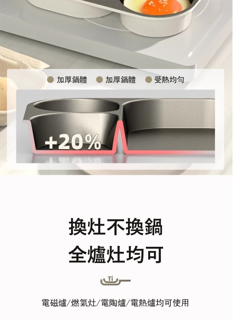 加厚鍋體加厚鍋體受熱20%換不換鍋全爐灶均可電磁爐燃氣灶電陶爐/電熱爐均可使用