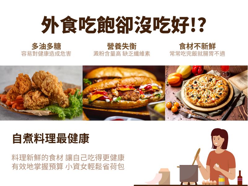 外食吃飽卻沒吃好!?多油多糖營養失衡容易對健康造成危害澱粉含量高 缺乏纖維素食材不新鮮常常吃完飯就腸胃不適自煮料理最健康料理新鮮的食材讓自己吃得更健康有效地掌握預算 小資女輕鬆省荷包